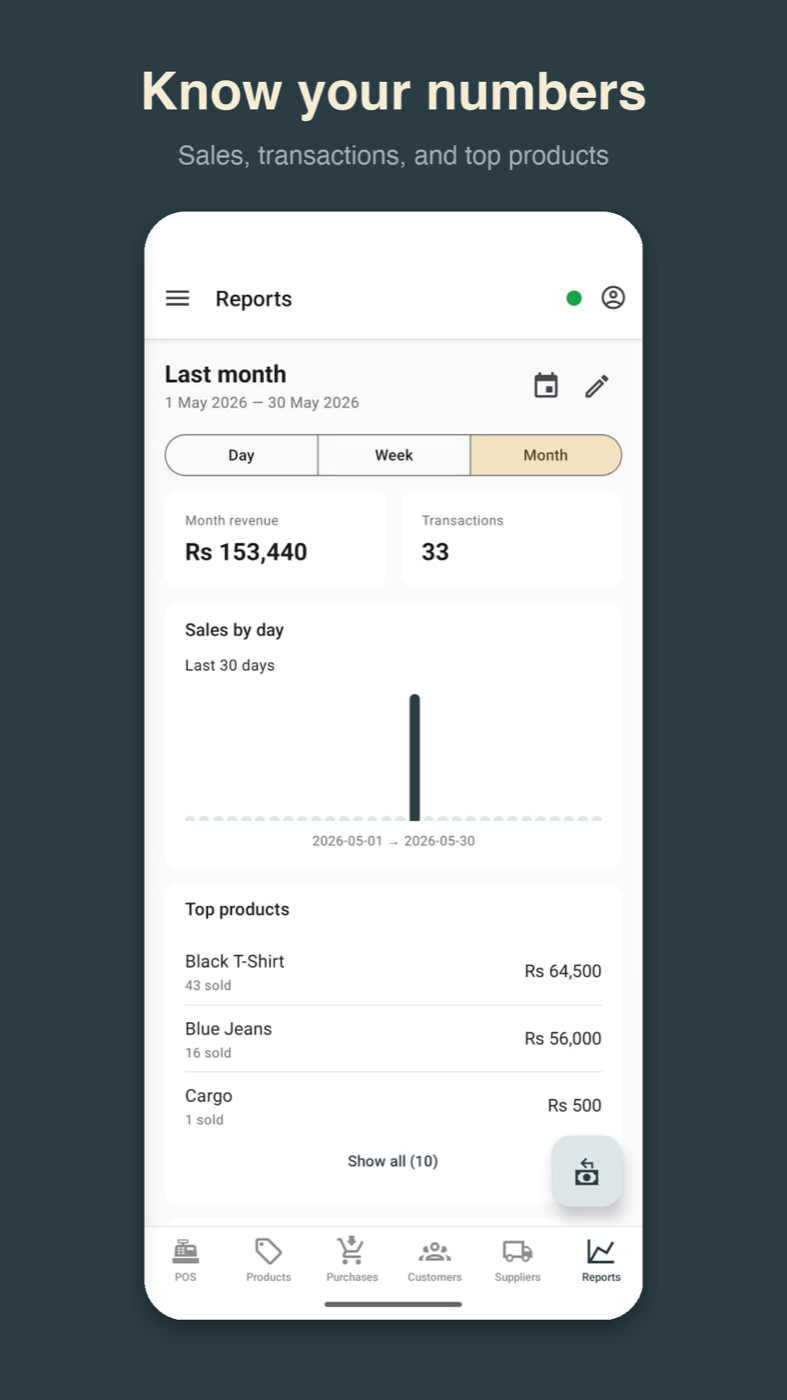 Pebble Android app reports screen — monthly revenue, transactions, sales by day, and top products